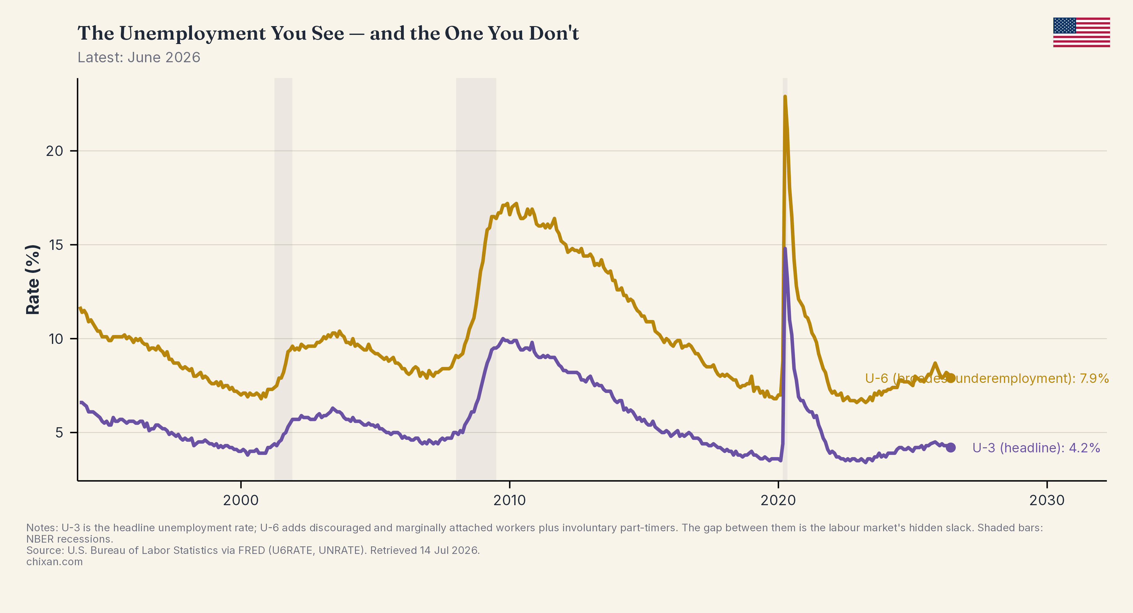 The Unemployment You See — and the One You Don't