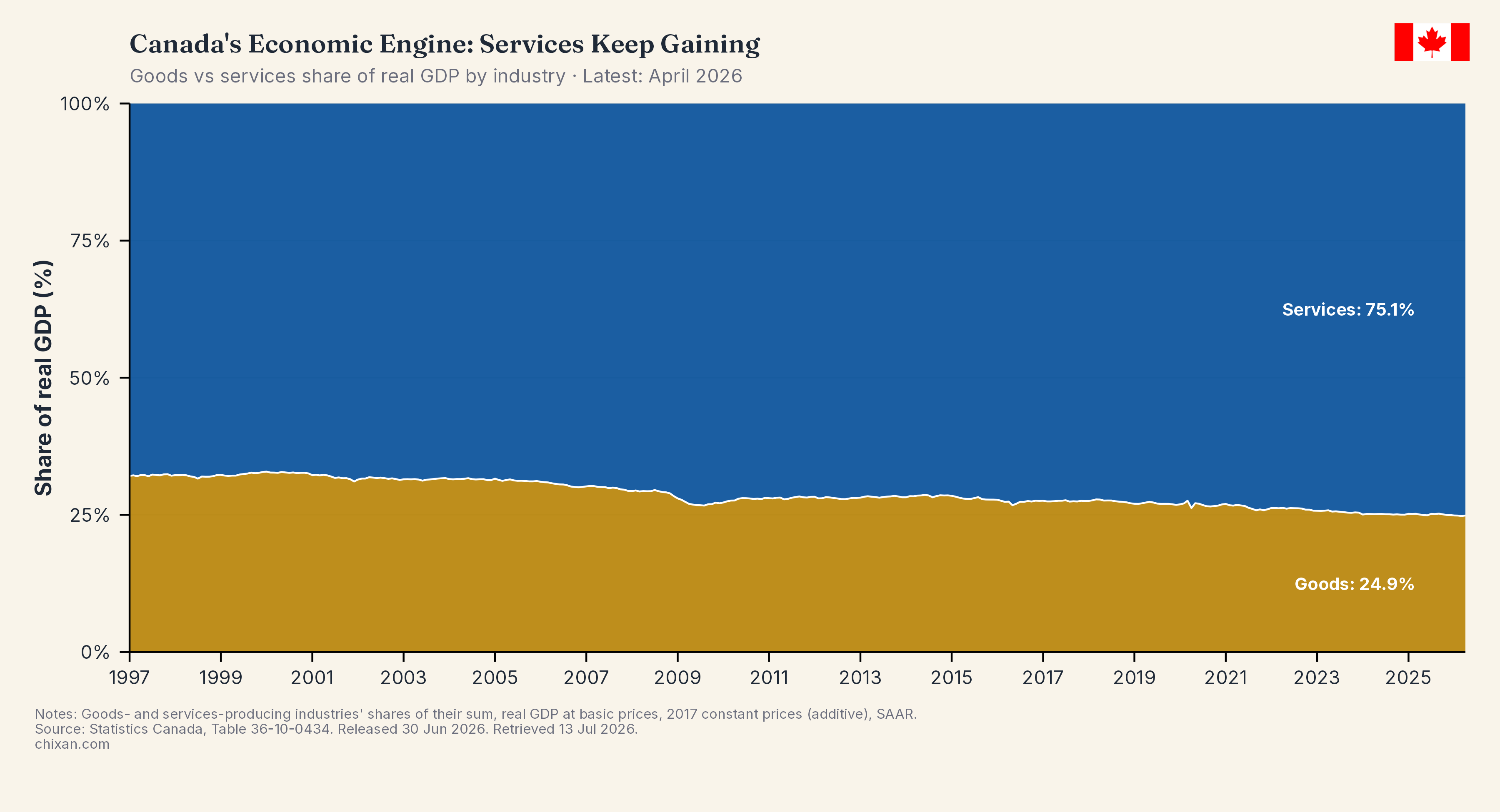 Economic Engine — Waterfall