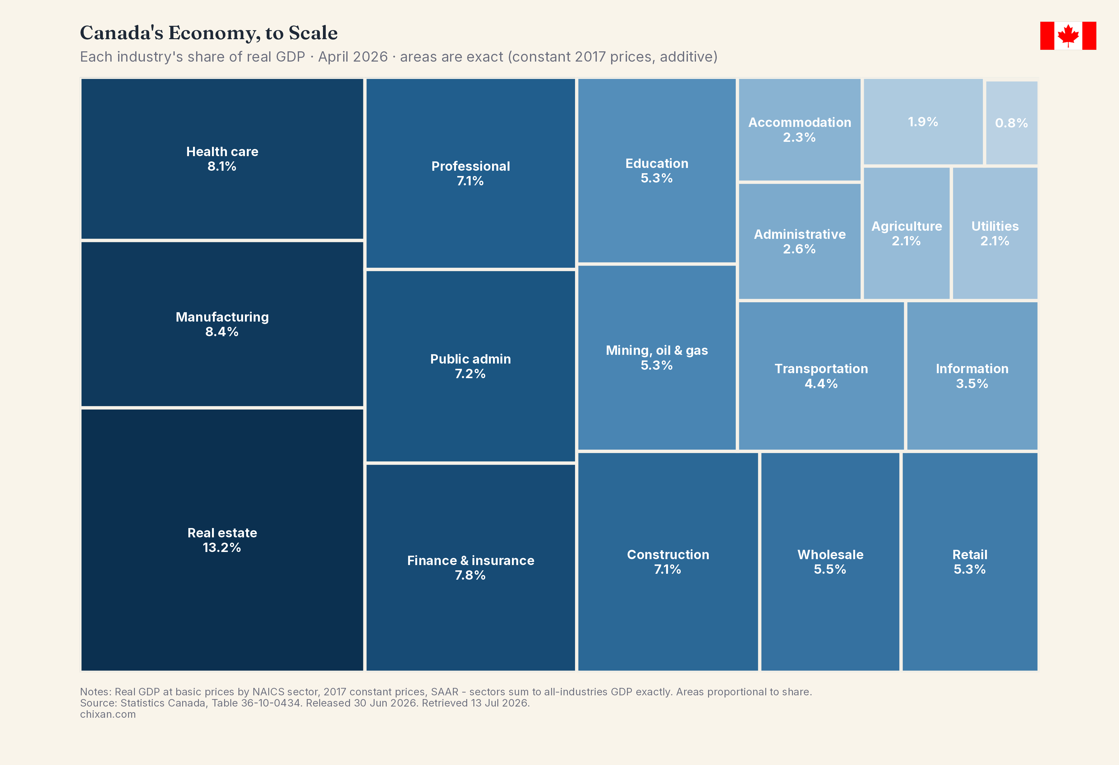 Industry GDP Treemap